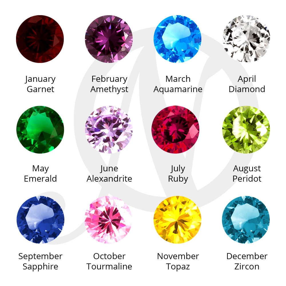 Birthstones